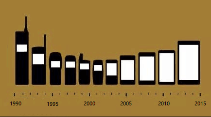 手機(jī)進(jìn)化圖