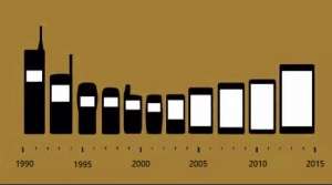先了解這些，再購(gòu)買手機(jī)！