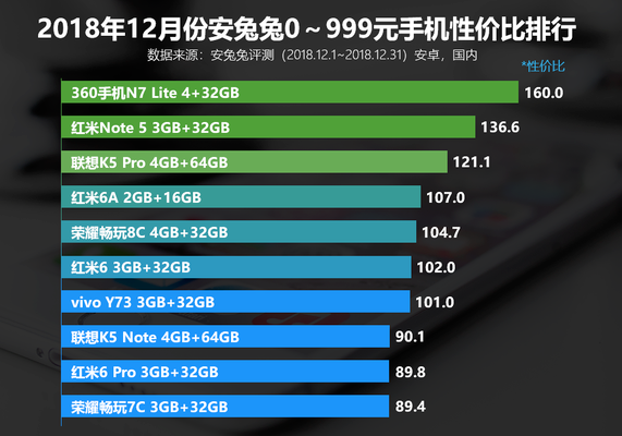 手機(jī)維修測(cè)評(píng)