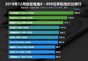 手機(jī)壞了哪里維修？新年換機(jī)必看！