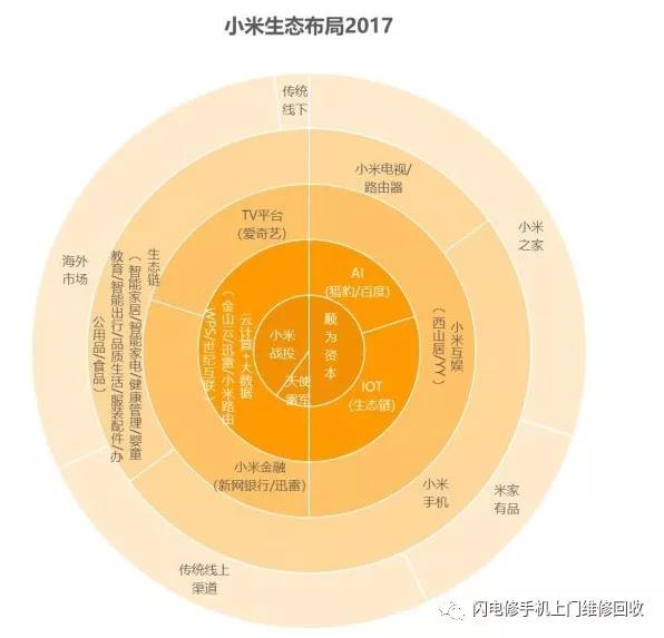 小米要上市，金立在裁員，國產手機的出路與未來在哪里？