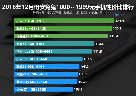 手機(jī)維修測(cè)評(píng)