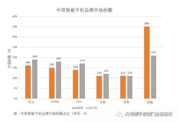 小米要上市，金立在裁員，國產手機的出路與未來在哪里？