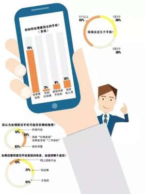 舊手機(jī)拿去回收是否安全？