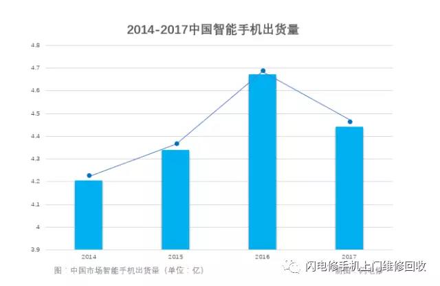 小米要上市，金立在裁員，國產手機的出路與未來在哪里？