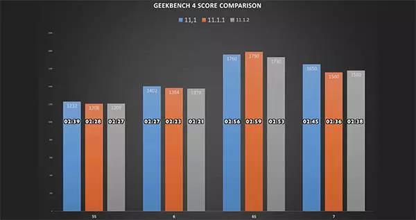 IOS升級后電池續(xù)航下降—手機上門維修