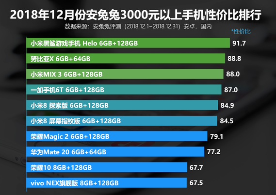 手機(jī)維修測(cè)評(píng)