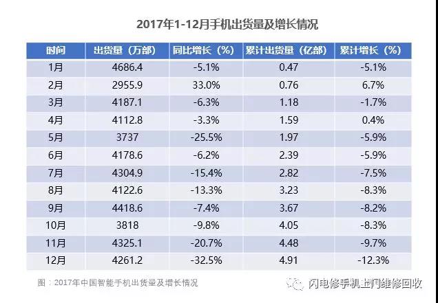 小米要上市，金立在裁員，國產手機的出路與未來在哪里？