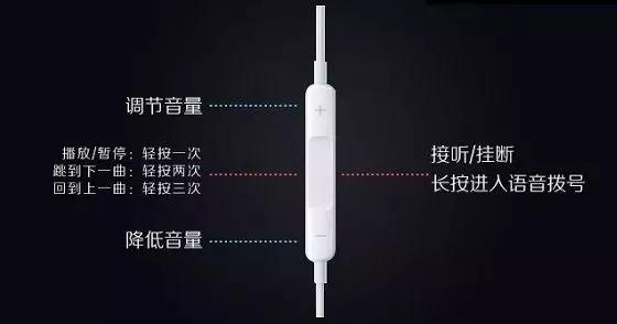 蘋果手機原裝耳機為什么那么貴？