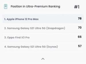iPhone 電池不行？蘋果續航測試拿了個第一！