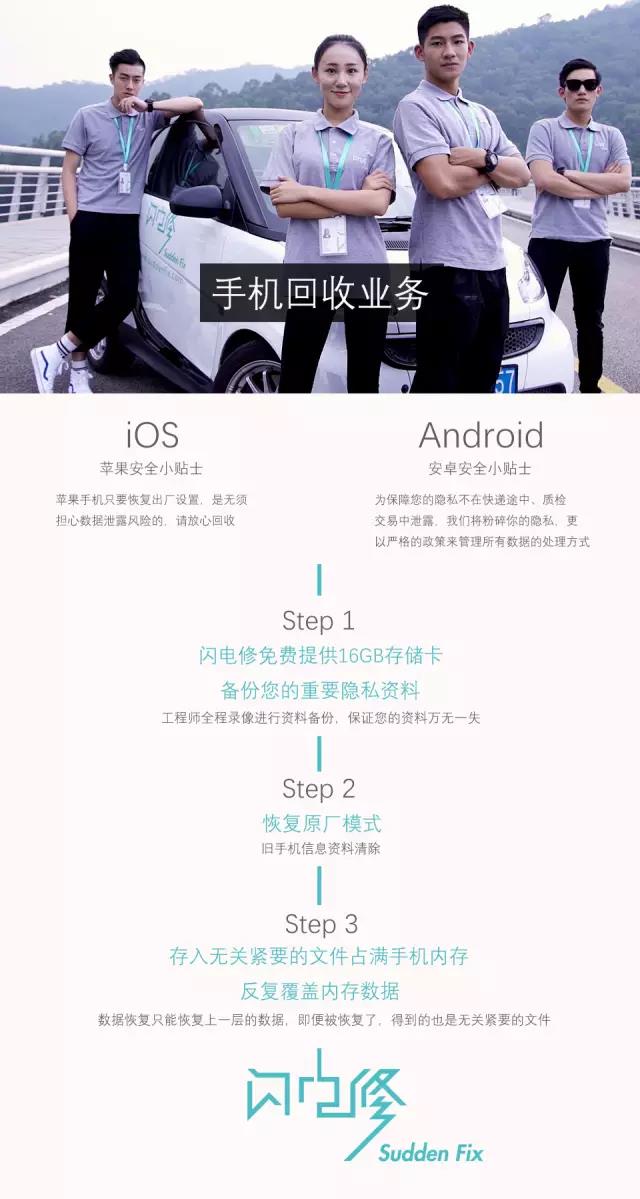 手機回收業(yè)務(wù)